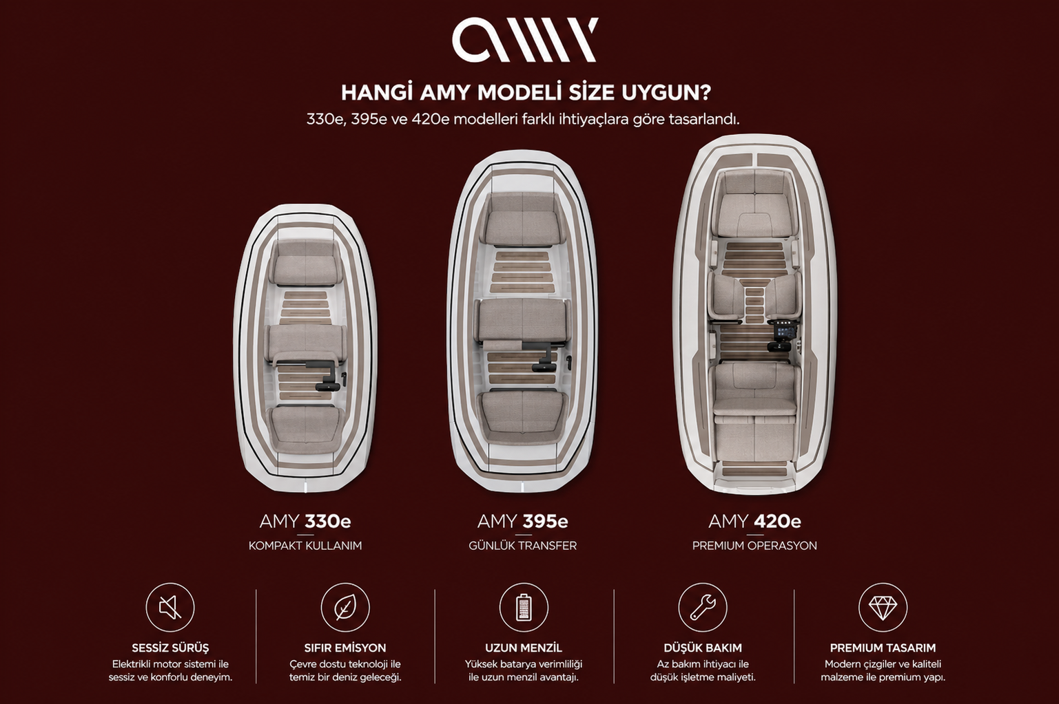 Hangi AMY Modeli Size Uygun? 330e, 395e ve 420e Karşılaştırması